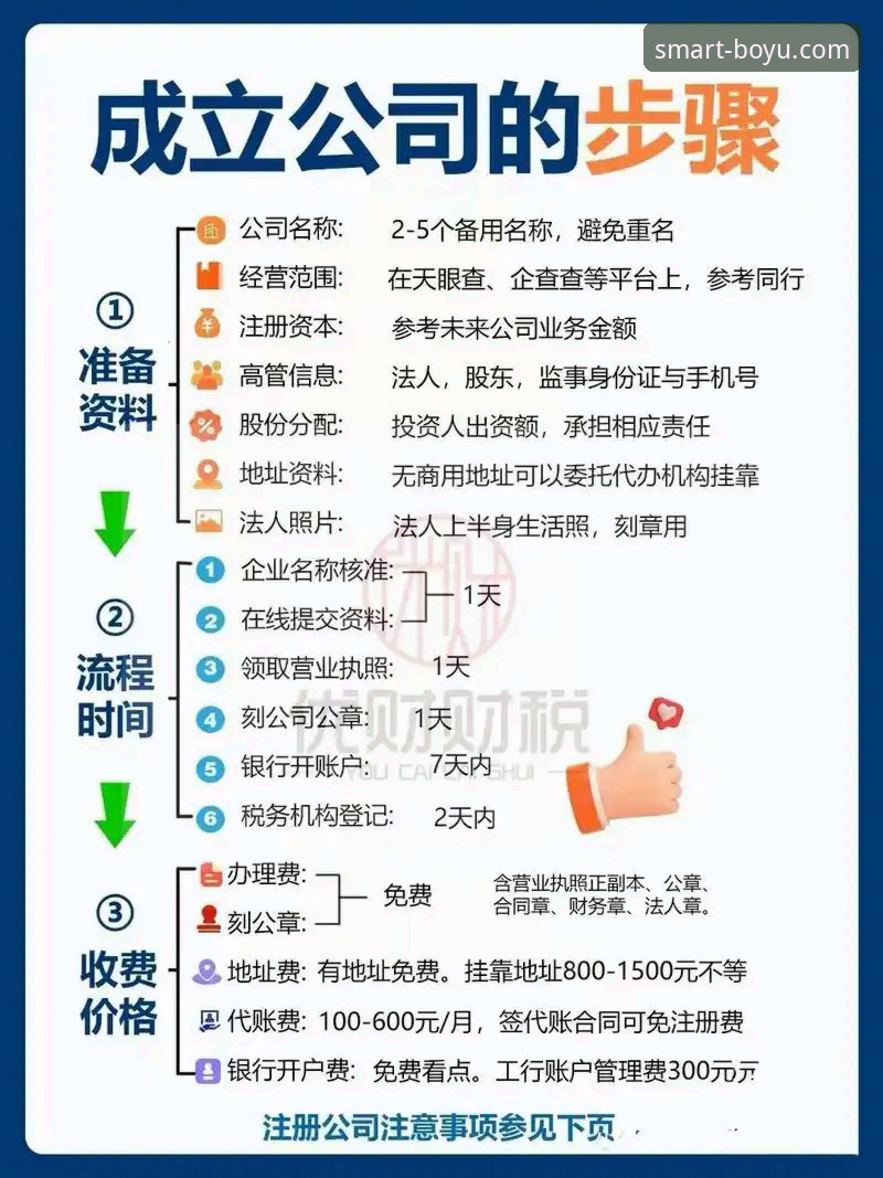 博鱼官方平台注册教程详解,手把手带你快速入门